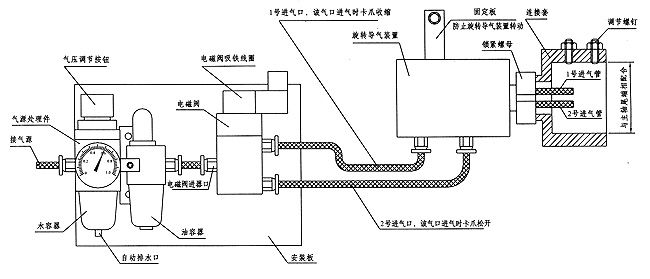 卡盘安装使用说明三