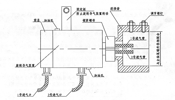 卡盘安装使用说明四